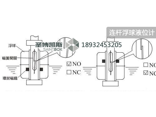 連桿浮球液位控制器原理